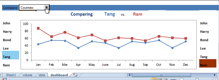 Excel-Dashboard to Compare Sales - Training Example