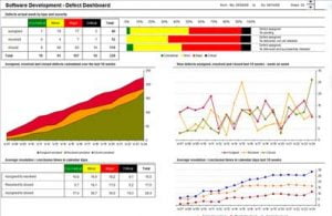 Dashboard Charts Excel