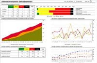 Excel Dashboard Masterclass at Intellisoft