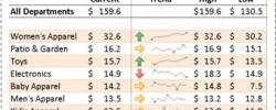 Sparklines in Microsoft Excel Traiing