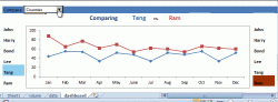 Excel dashboard training Singapore