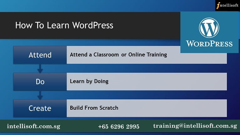 How To Learn WordPress