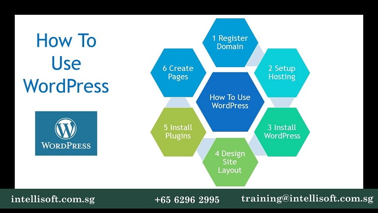 How To Use WordPress Training in Singapore