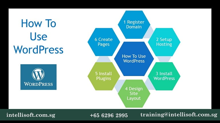 How To Use WordPress