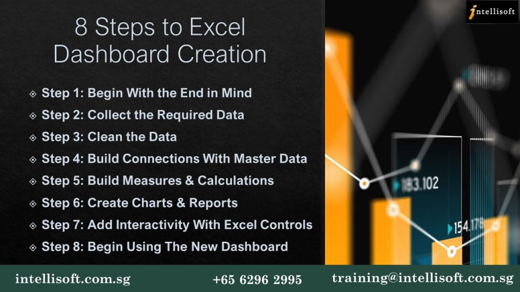 how to create a dashboard in excel