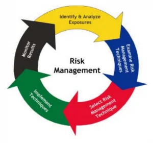 Risk Management Professional Training in Singapore