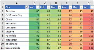 Conditional Formatting in Excel using Color Scales for Data Visualization Training