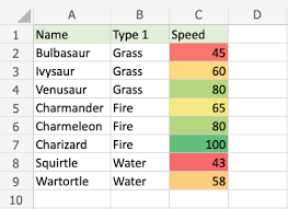 Conditional Formatting in Excel - Sample Screenshot