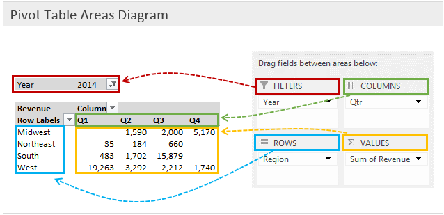 Excel Pivot Table Training Singapore