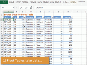 Pivot Tables