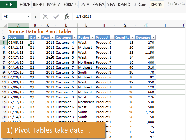 how to create a pivot table form scratch