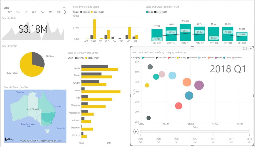 Power BI Dashboard Design in Singapore