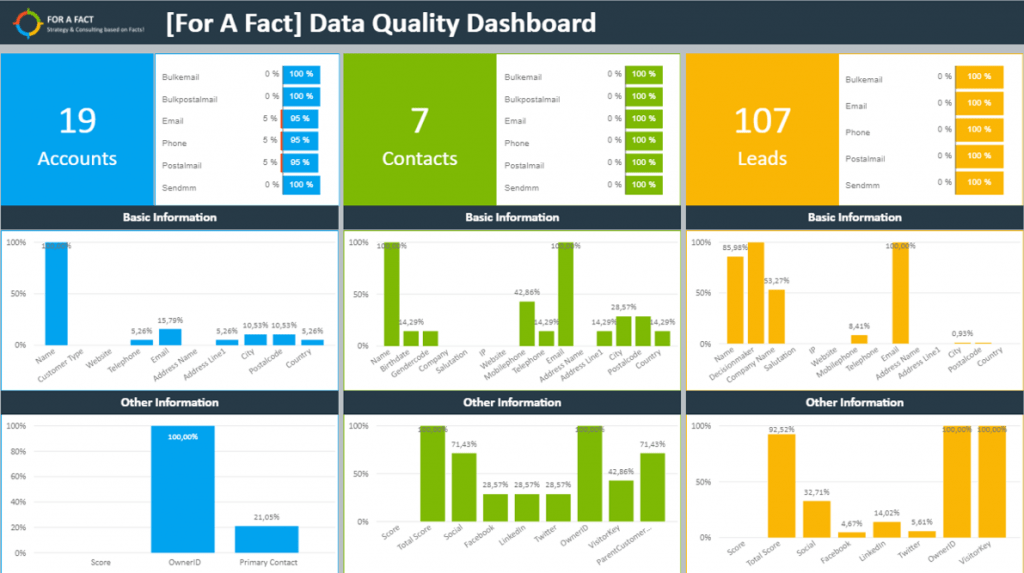 Learn To Build Your Own Power BI Dashboards (Sample 2)