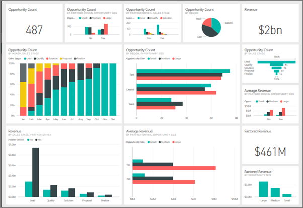 Power BI Dashboard Example 1