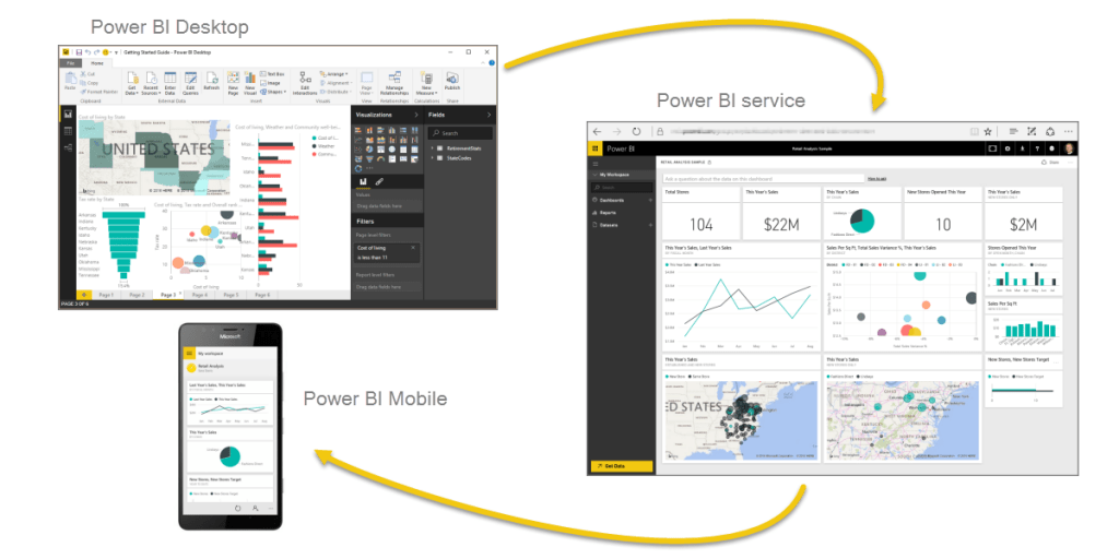 Power BI Online Services