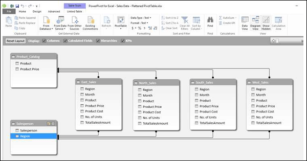 Data Modeling in Power Pivot