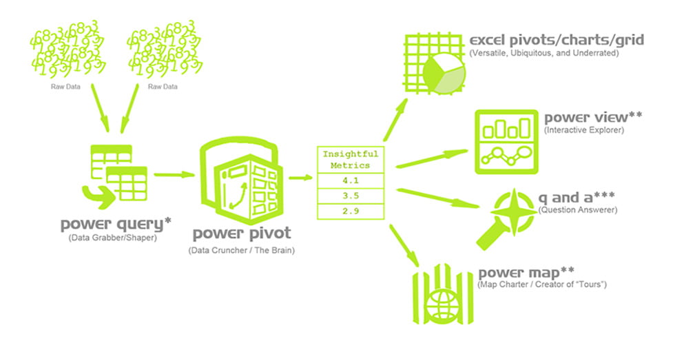 Power Pivot & Components