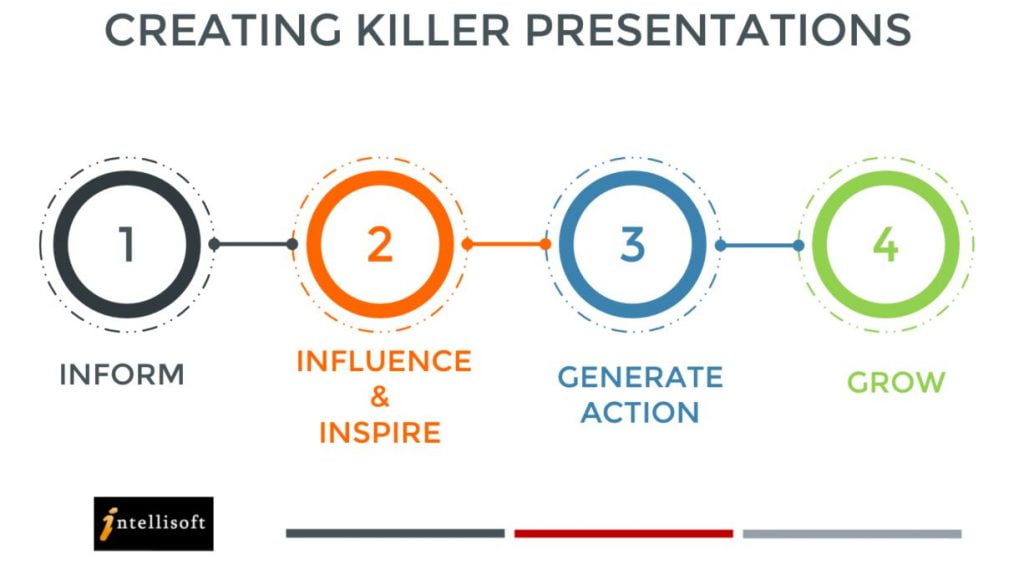 Delivering Killer Presentations