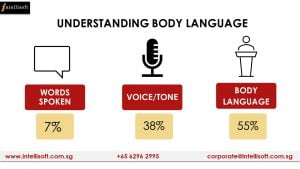 Understanding Body Language - Mehrabian's model