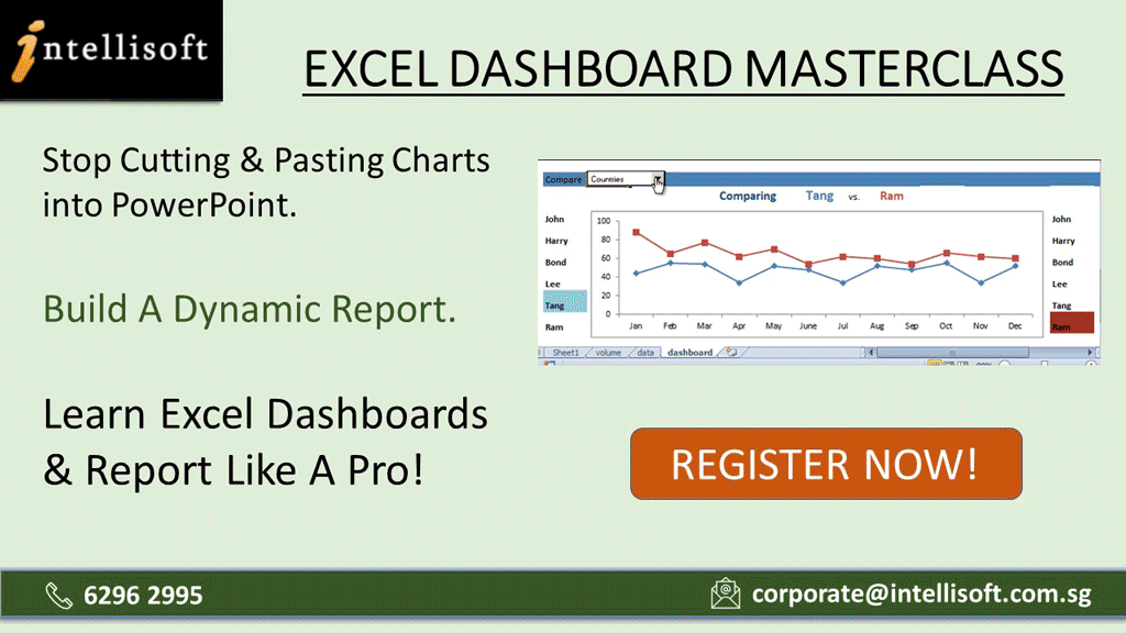 Excel Dashboard MasterClass in Singapore. Create Dynamic Charts and Reports quickly using Excel
