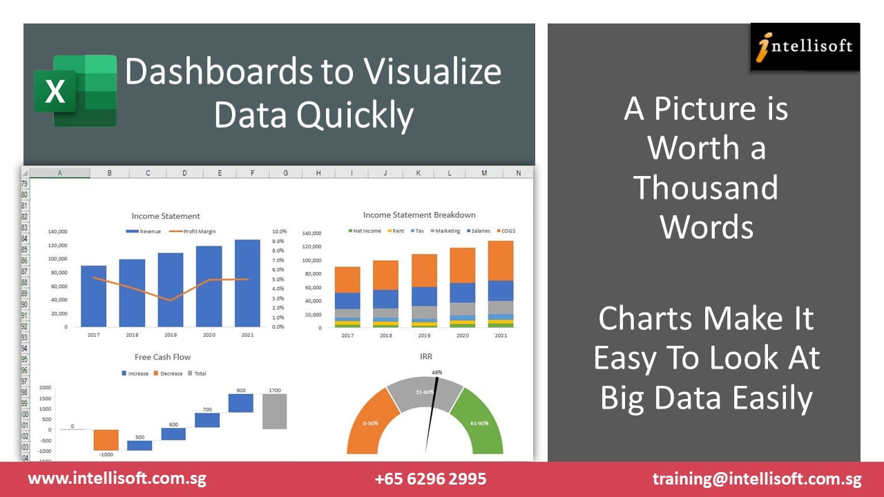 Excel Dashboards To Visualize Information Quickly