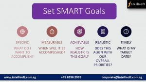 Leat to set SMART goals for Better Customer Engagement at Intellisoft