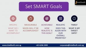 Leat to set SMART goals for Better Customer Engagement at Intellisoft 