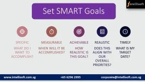 Leat to set SMART goals for Better Customer Engagement at Intellisoft