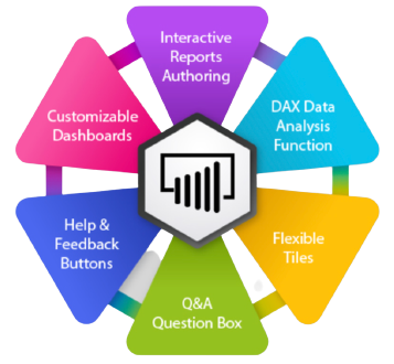 Features of Power BI Course at Intellisoft Systems in Singapore