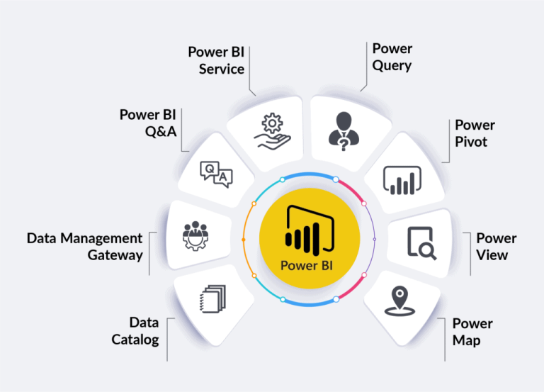 Power BI Feature Set