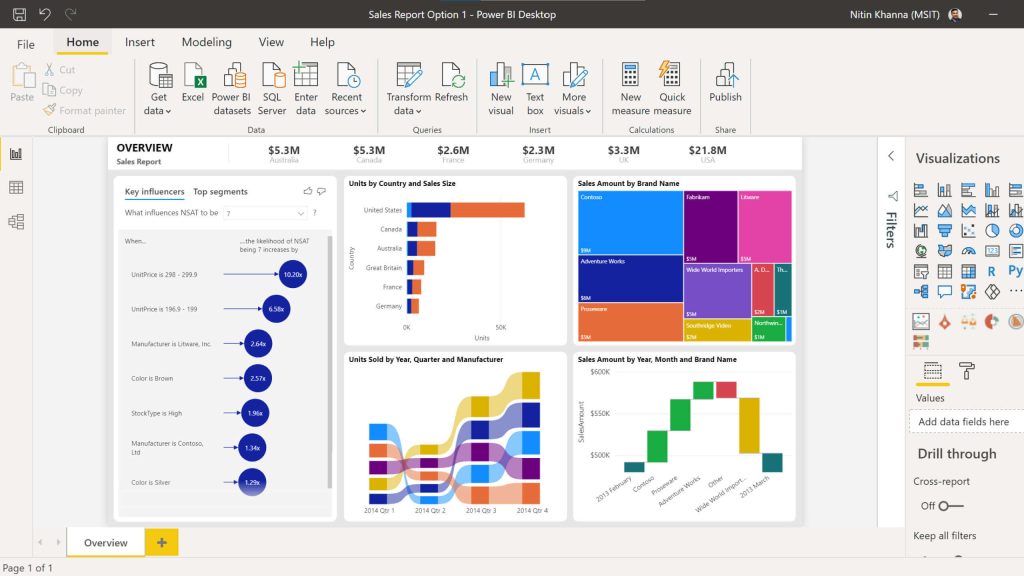 Power BI Dashboard Training in Singapore