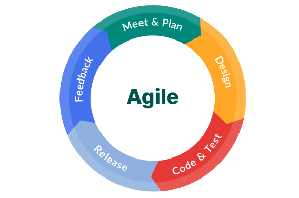 Agile Project Management for PMP Course Singapore at Intellisoft Systems