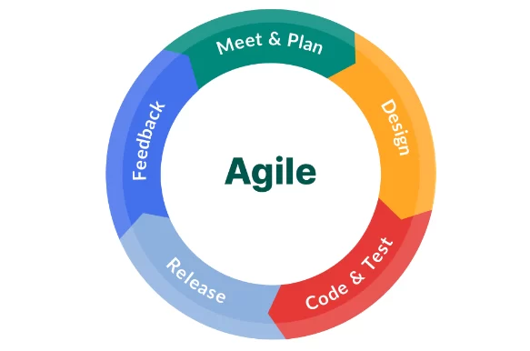 Agile Project Management for PMP Course Singapore at Intellisoft Systems