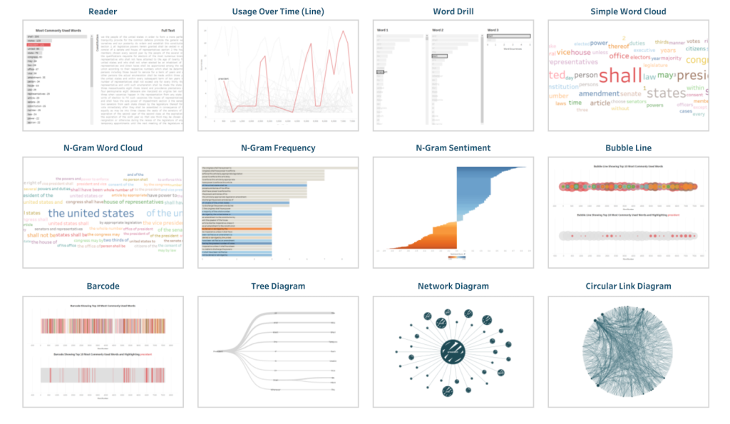 A Dashboard Designed in Tableau