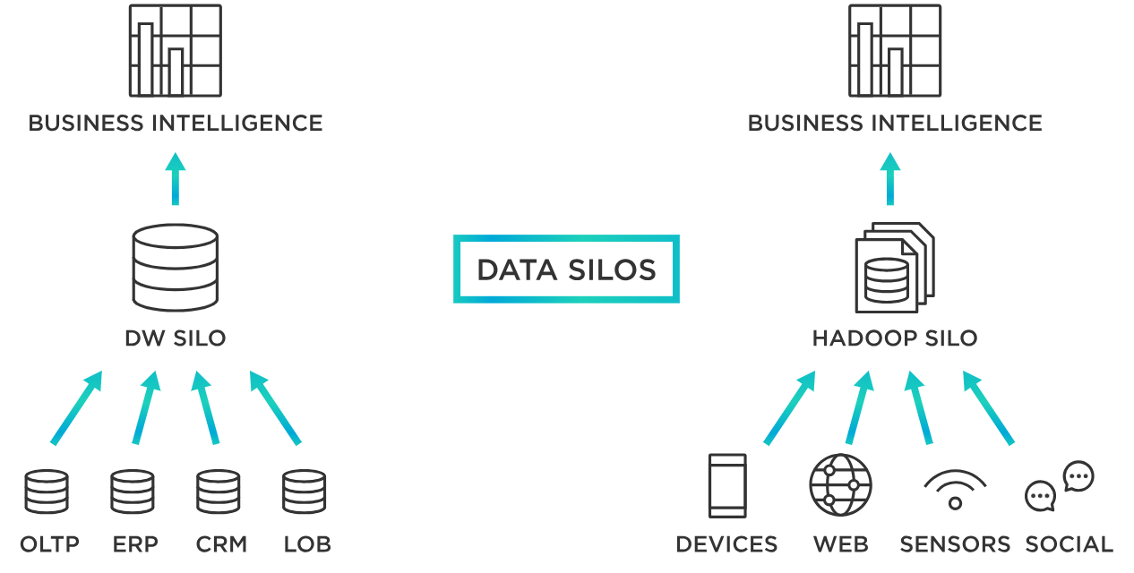 Data in multiple silos can be combined with Power BI, SQL, Python. Learn how to do this at Intellisoft Courses in Singapore.