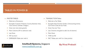 How To Do Data Modeling in Power BI: Key Considerations