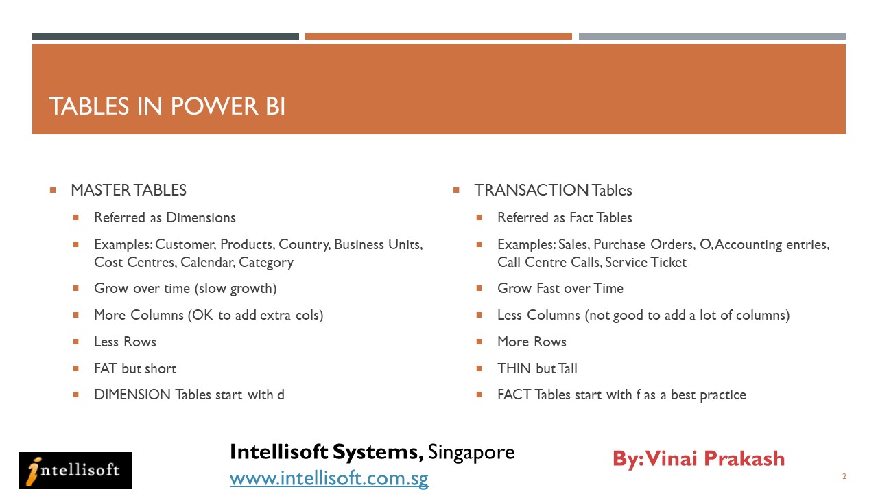 Types of Tables in Power BI - Fact & Dimension Tables & Their Properties