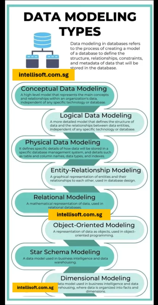Data Modeling in Power BI - Dimension