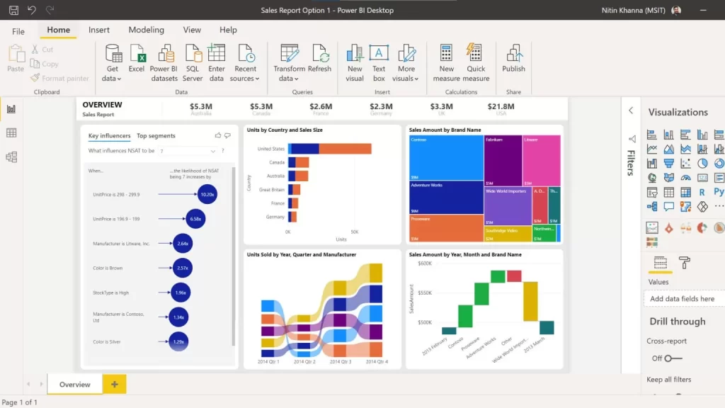 Power BI course in Singapore at Intellisoft