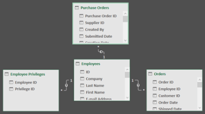 Power Query & Power Pivot for Deep Analysis with Excel Course