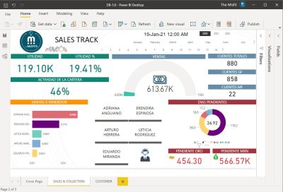 Advanced Power BI Course: Clean, Analyze, Visualize & Share Power BI ...