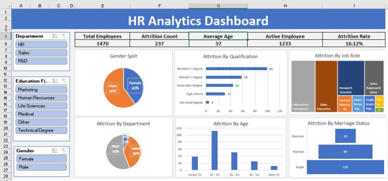 HR Dashboard for Analytics in Excel at Intellisoft Systems Singapore