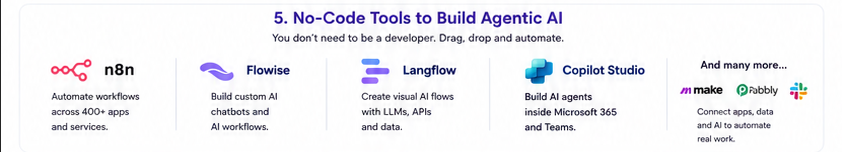 No code tools for Agentic AI including n8n Flowise Langflow and Copilot Studio