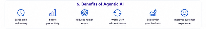 Benefits of Agentic AI