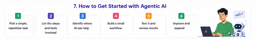 How to Get Started With Agentic Ai
