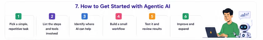 How to Get Started With Agentic Ai
