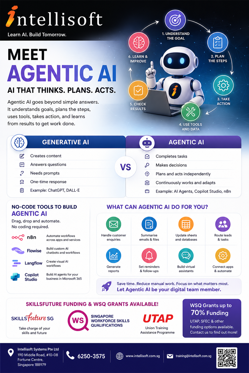 Agentic AI Introduction for beginners - What can you with Generative AI vs Agentic AI