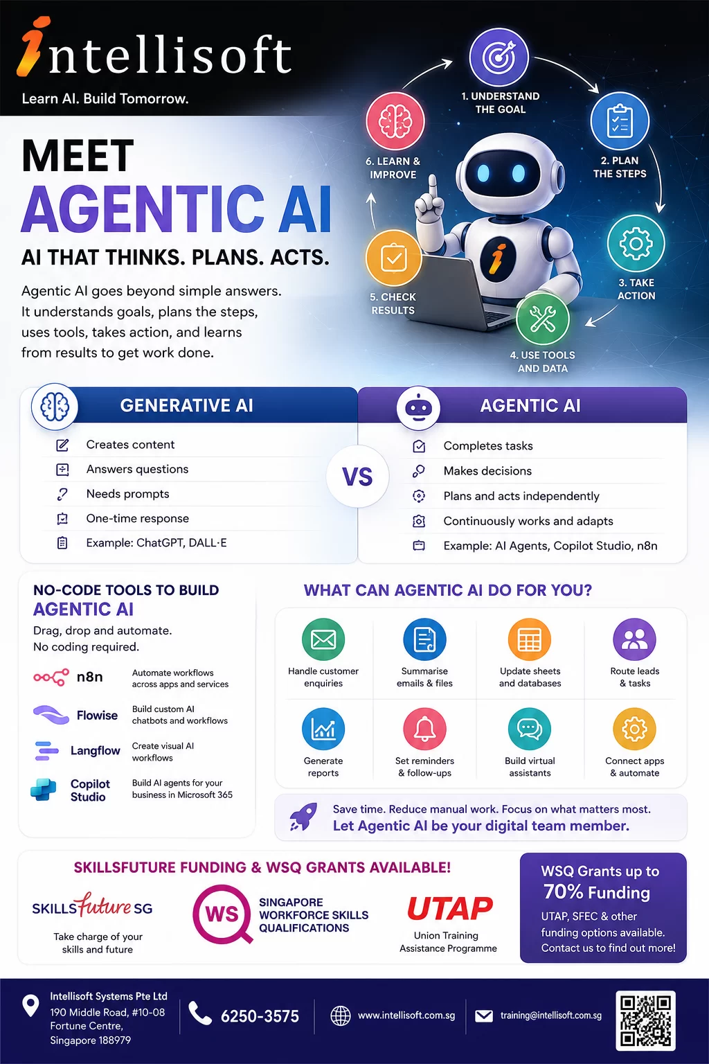 Agentic AI Introduction for beginners - What can you with Generative AI vs Agentic AI